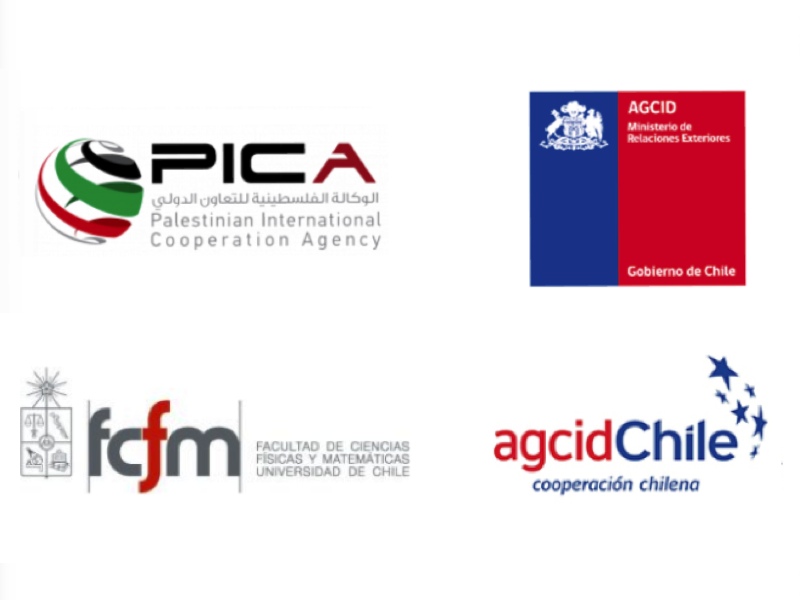 Palestinian International Cooperation Agency – PICA